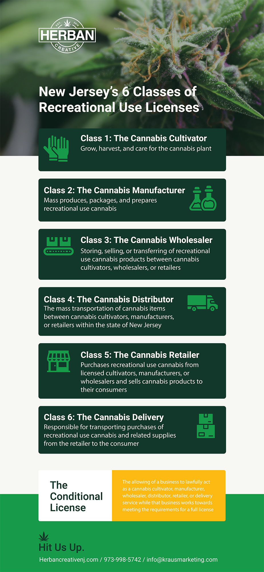 NJ's Recreational Weed Licenses: We Break Them Down | Herban Creative